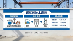 阳曲本地工厂讲解：说一遍公路压浆料和铁路压浆料的区别